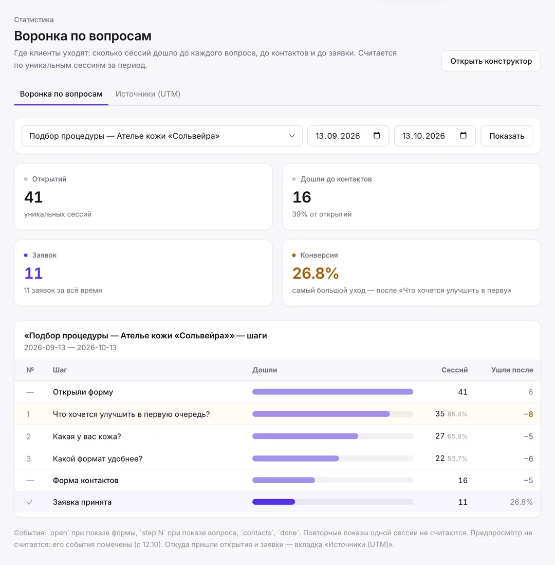 Настоящий снимок Kvestio: статистика демо-проекта — воронка по вопросам